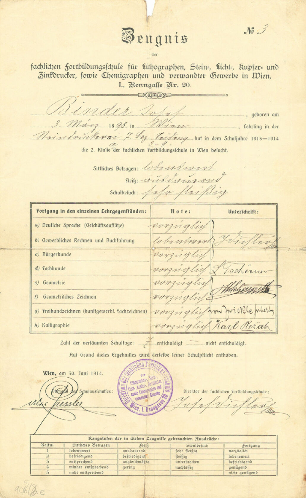 MAK, Legat Carla und Joseph Binder