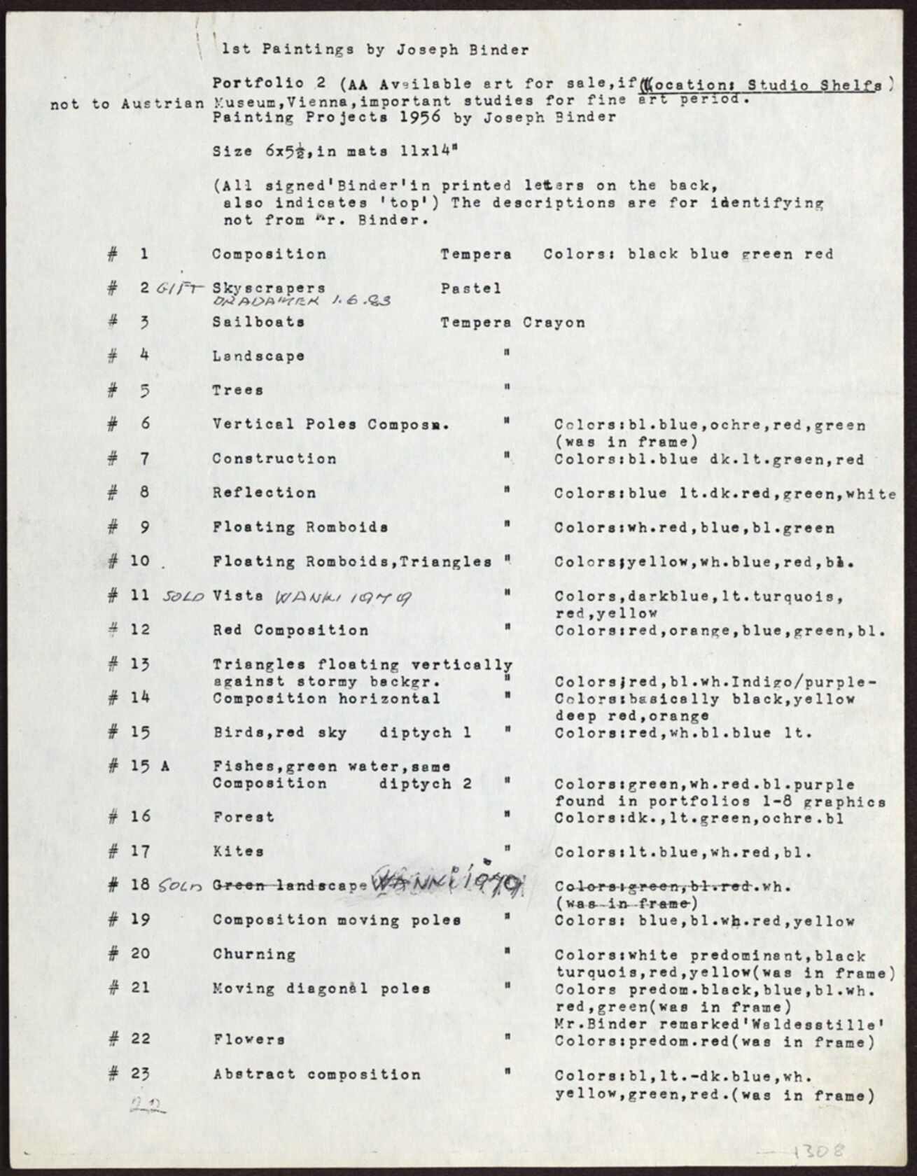 MAK, Legat Carla und Joseph Binder