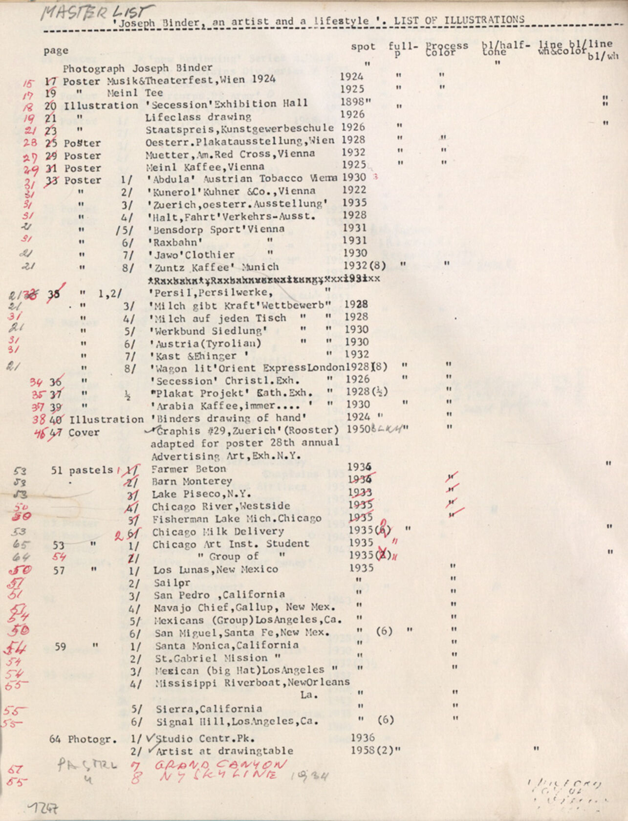 MAK, Legat Carla und Joseph Binder